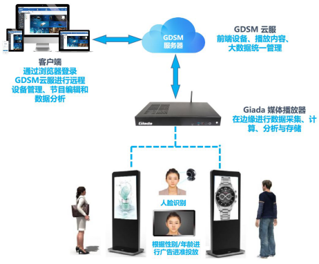 科技領航·品牌鑄就 杰和科技榮膺“2019年度數字標牌十佳品牌”獎，開啟數字技術服務新篇章